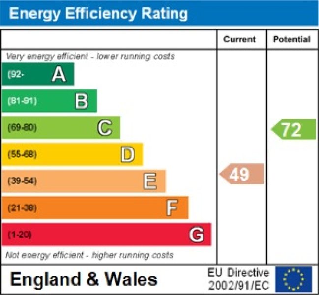 EnergyEfficiency