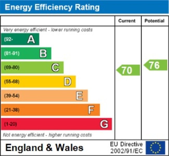 EnergyEfficiency