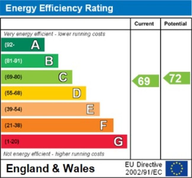 EnergyEfficiency